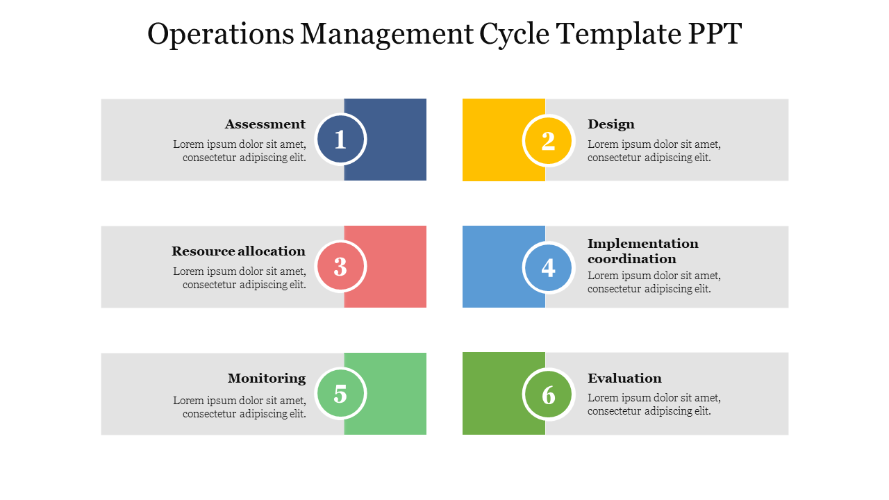 Operations management cycle slide with six horizontal boxes for phases like assessment, design, and evaluation.