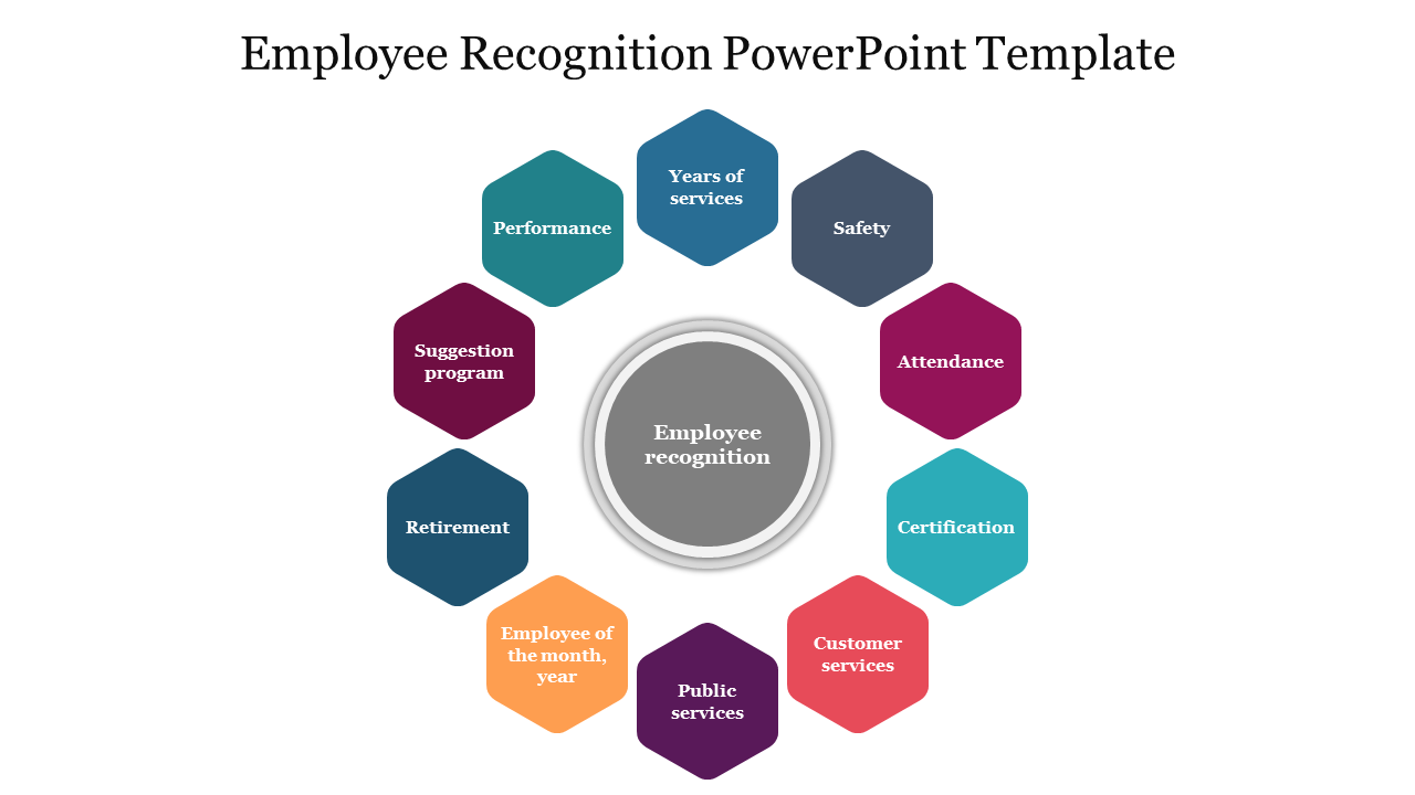 Slide with ten colorful hexagonal shapes, each labeled with employee recognition categories, surrounding a central circle.