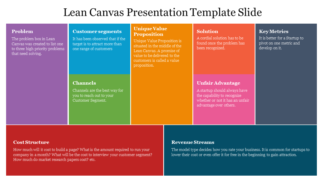 Lean Canvas PPT Presentation Template & Google Slides