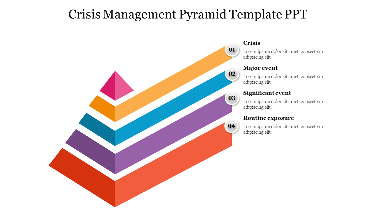 Crisis management pyramid slide with four stacked layers from crisis to routine exposure with placeholder text.