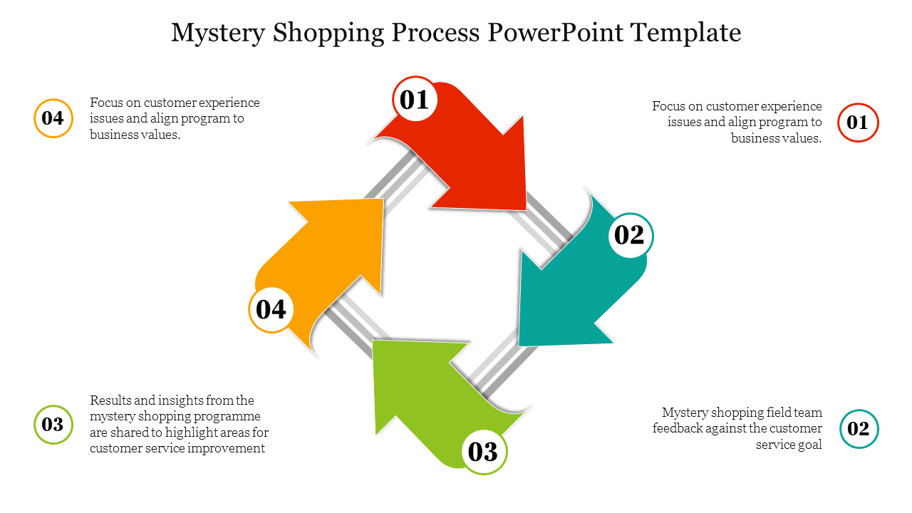 Mystery shopping process slide shows four steps in a circular flow with colorful arrows.