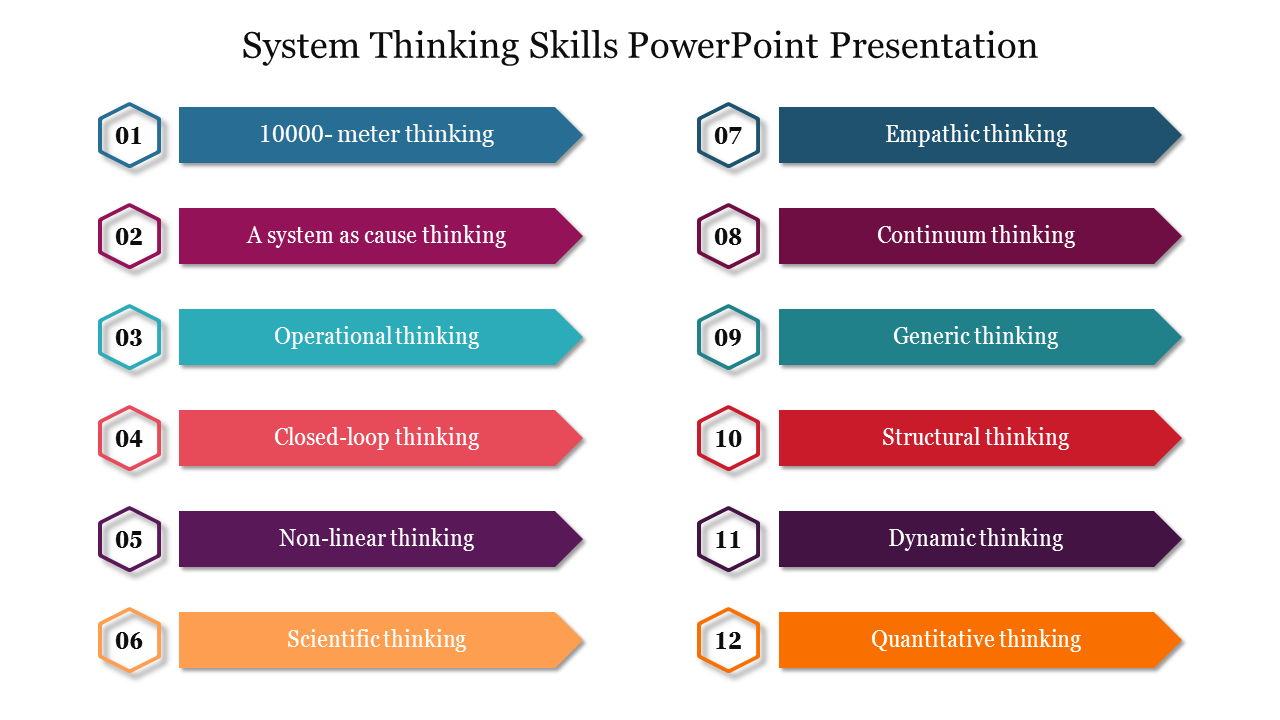 Two columns of twelve colorful arrows labeled with different thinking skills, paired with a hexagonal number.