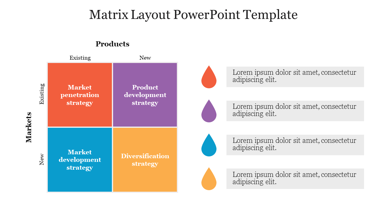 Matrix with existing and new markets products in red, purple, blue, and orange squares, with icons and text on the side.