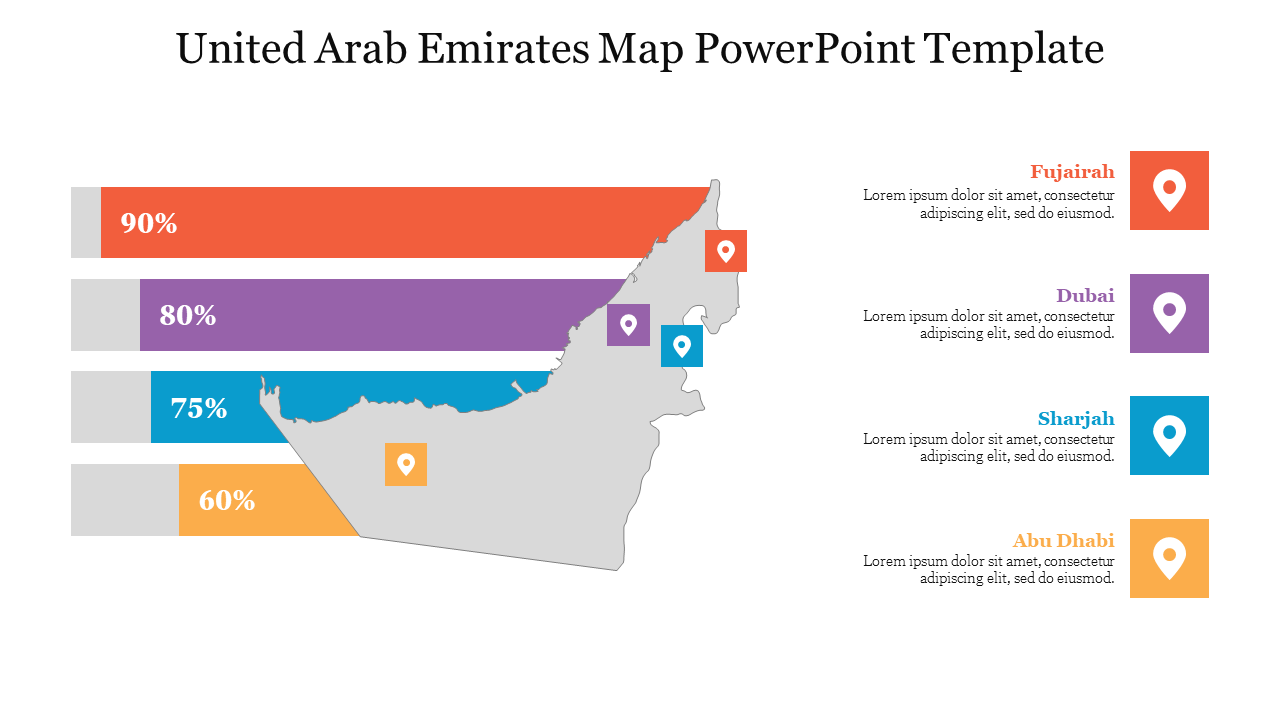 UAE map with four colored percentage bars representing different regions on the left and corresponding text on the right.