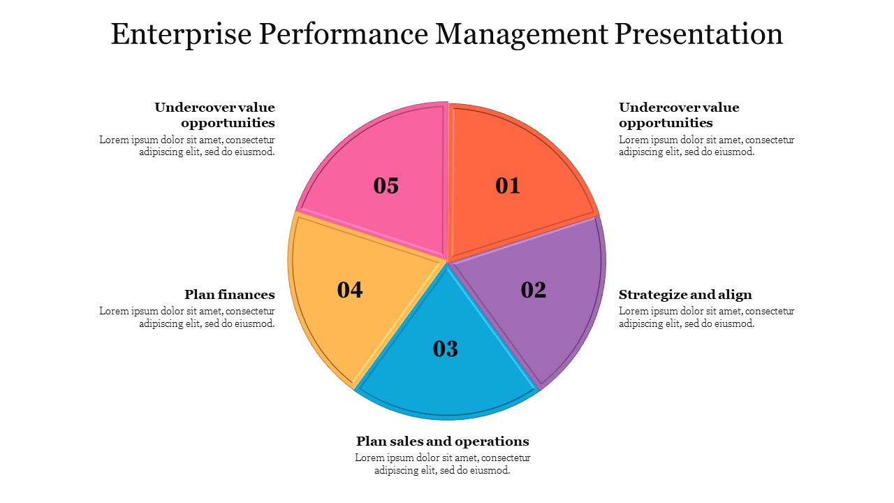 Best Enterprise Performance Management Presentation