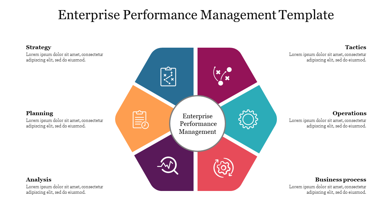 A hexagonal diagram with six colored sections surrounding a central circle, each representing a business process.