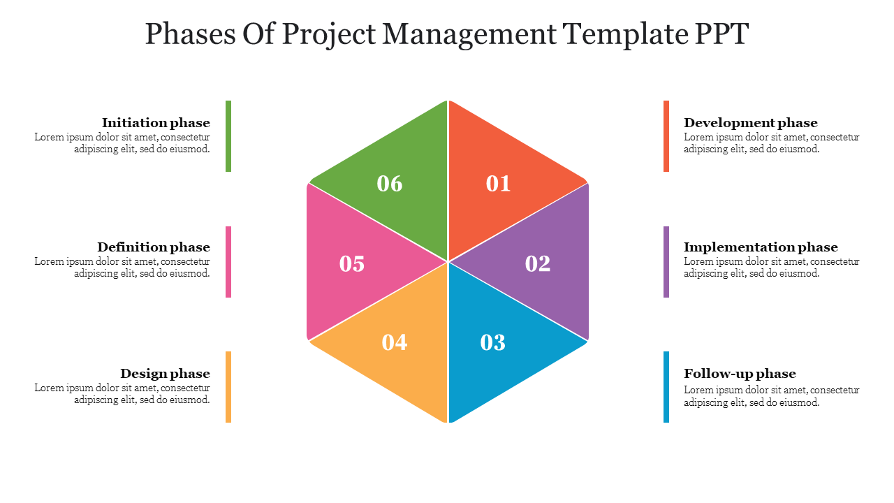 Project management phases slide diagram in a hexagonal layout with each phase labeled and color coded with placeholder text.