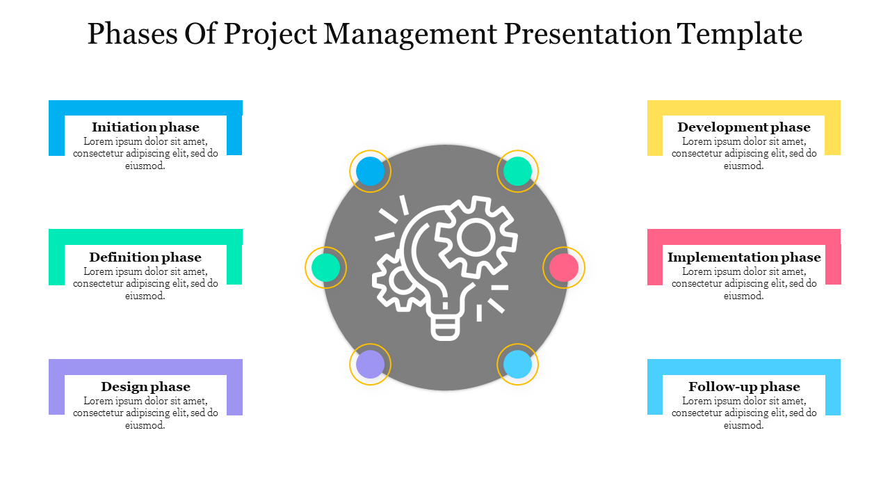 Project management phases diagram featuring a gray circle with a lightbulb and gear icons, surrounded by colorful captions. 