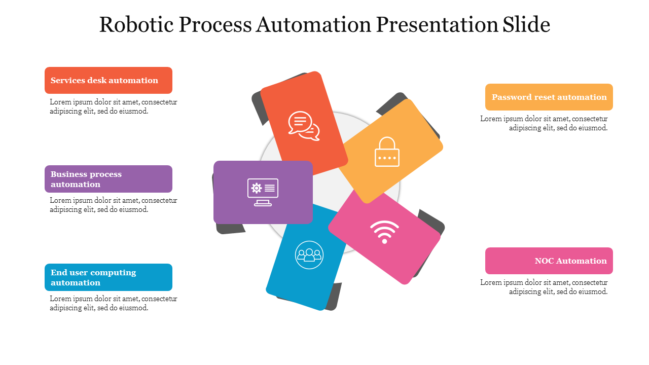 A modern design template highlighting robotic process automation concept with distinct, color-coded sections and placeholder.