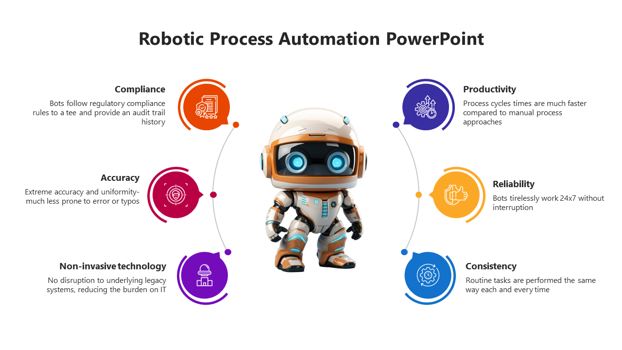 Best Robotic Process Automation PowerPoint And Google Slides