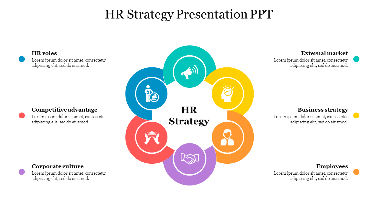 HR strategy slide featuring six key elements in a circular layout with icons, surrounded by text descriptions on both sides.