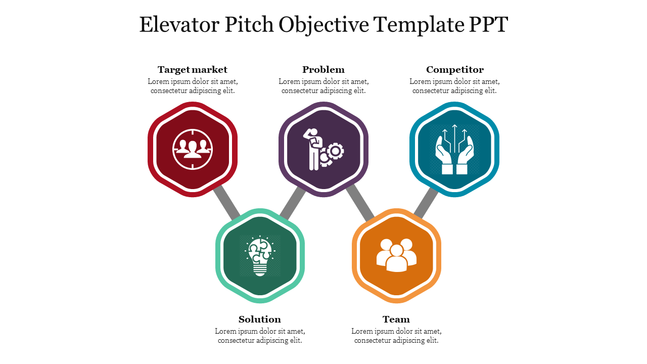 Five connected hexagonal icons in different colors, each with elevator pitch objectives.