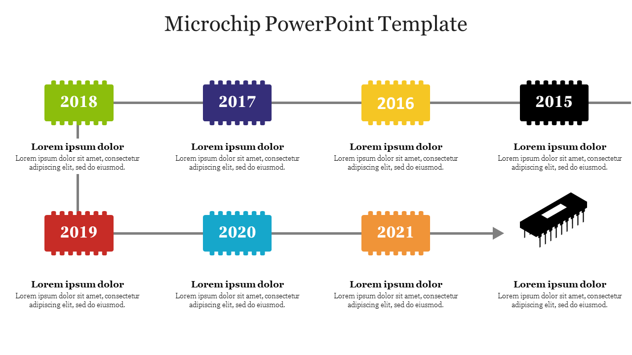 Timeline of microchip development from 2015 to 2021, with colorful microchip icons representing each year.