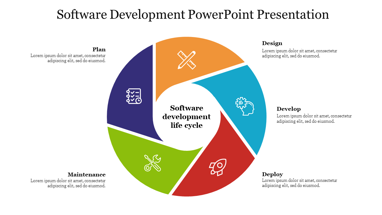 Colorful segmented circle depicting the five phases of software development, from planning to maintenance, with icons.