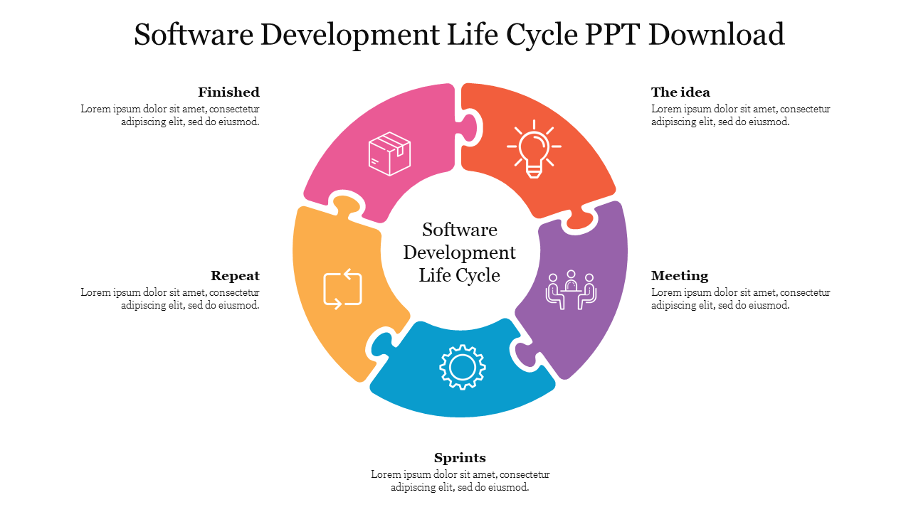 Colorful circular diagram representing different phases of the software development life cycle with caption areas.