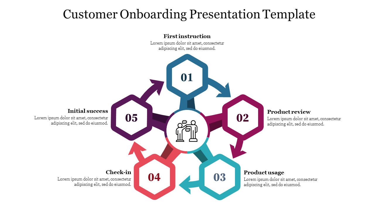 Customer onboarding slide with five numbered hexagons with arrows in various colors, surrounding a central icon.