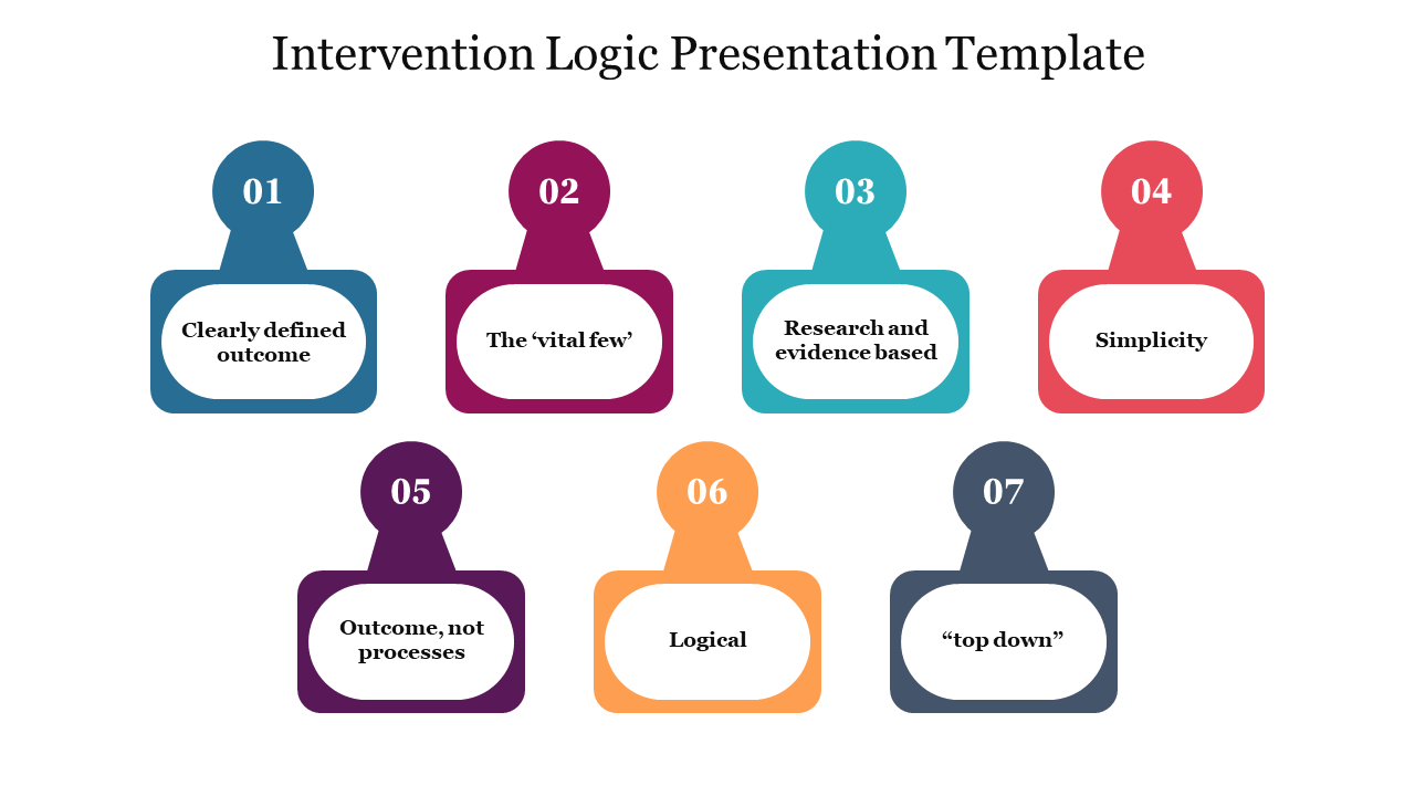 Slide for intervention logic featuring colorful icons and seven key concepts from clearly defined outcome to top down.