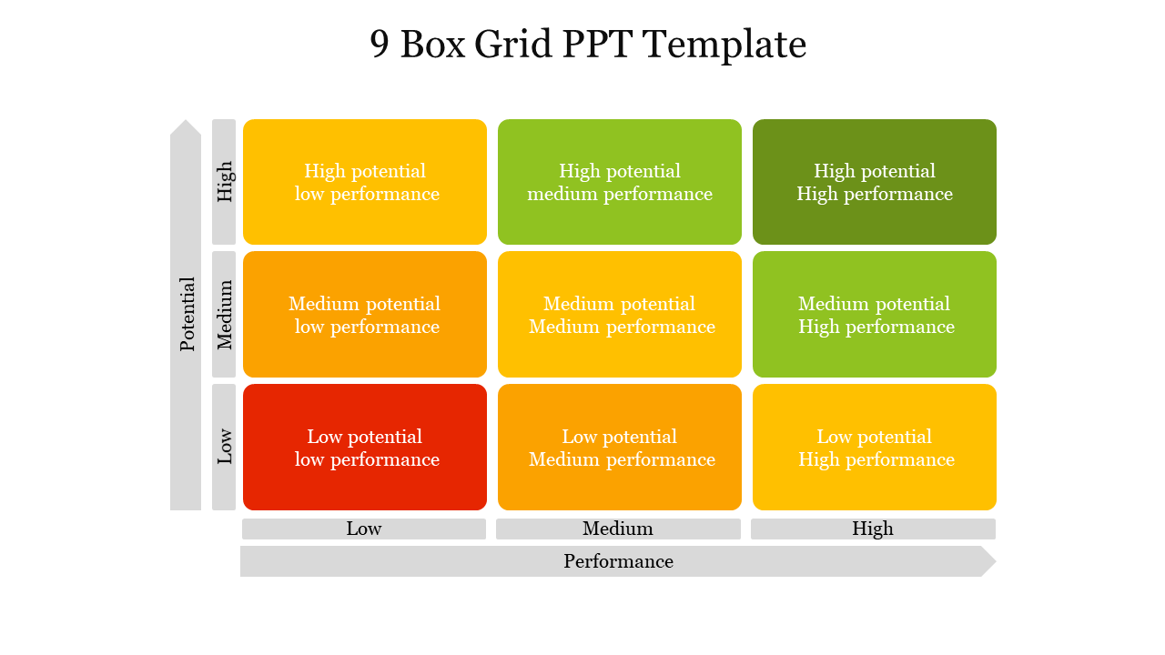 Nine-box grid slide categorizing employees based on performance and potential with color-coded boxes.