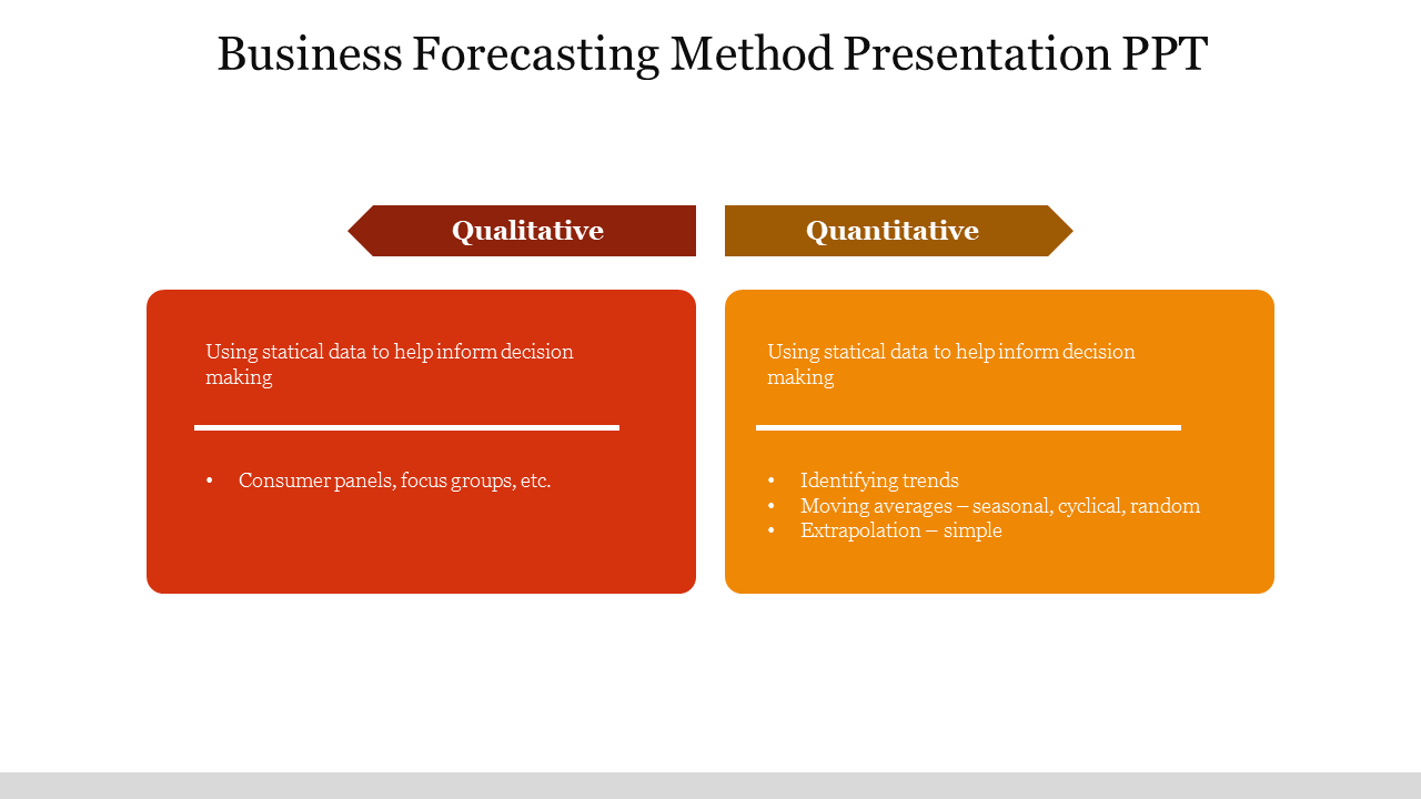 Business forecasting slide with two sections for qualitative and quantitative methods in red and orange boxes.