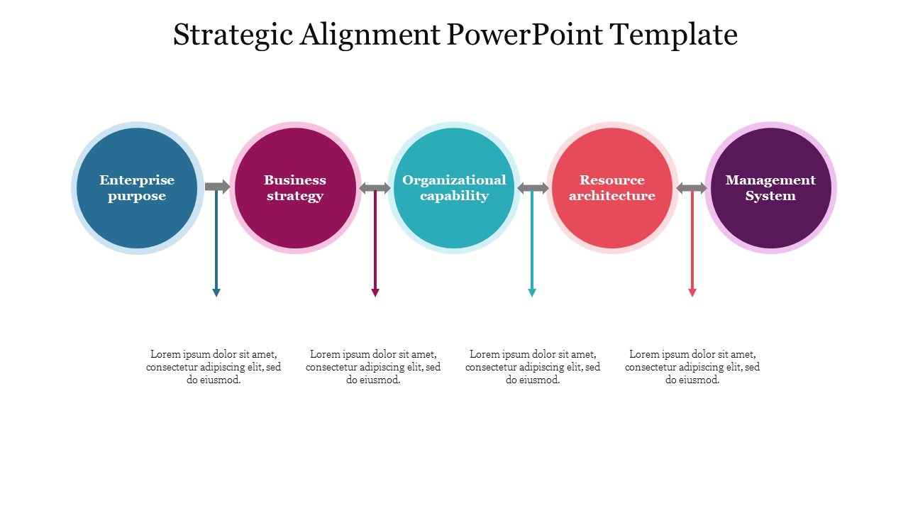 Editable Strategic Alignment PowerPoint Template PPT