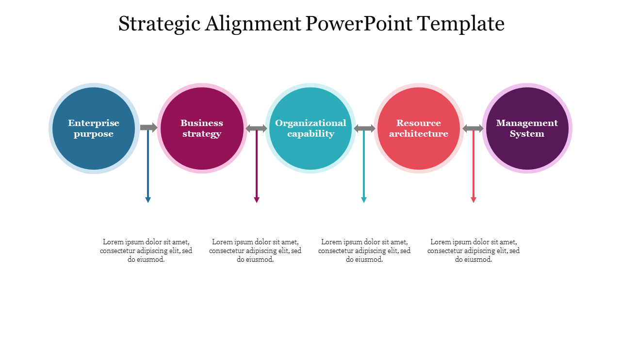 Five interconnected circles with arrows showing from enterprise purpose up to management system each with a caption area.