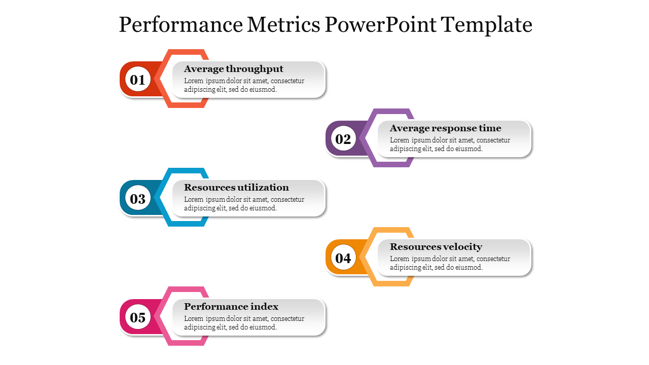 Five numbered sections in orange, purple, blue, yellow, and pink, each with a label for different performance metrics.