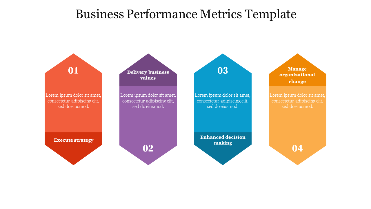 Business slide featuring three colored performance metrics with placeholder text on a white background.