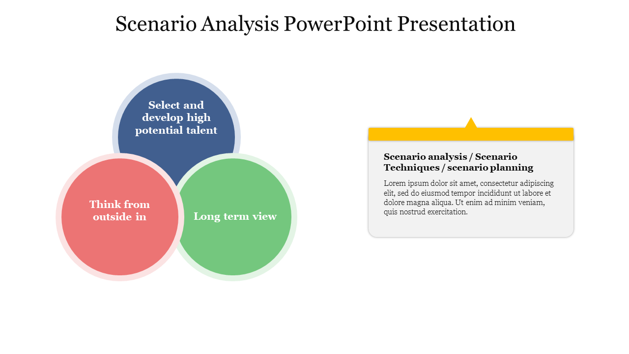 Slide featuring three overlapping circles in blue, red, and green with key points, alongside a yellow topped text box.