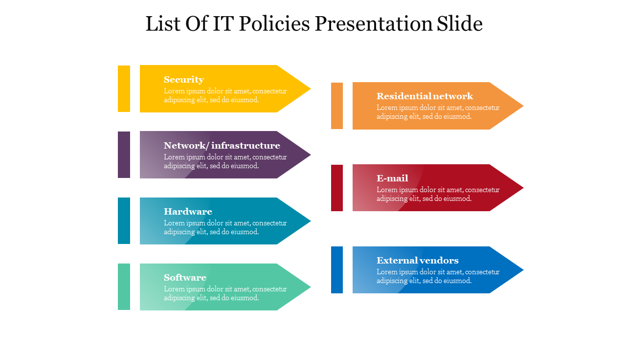 List of IT policies displayed in colorful arrow-shaped banners with six categories, including security and network.