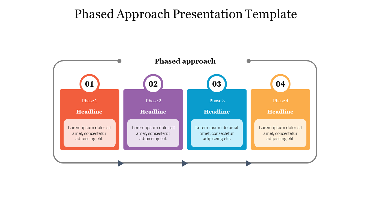 Phased approach slide showing a sequence of four steps, each with a colored box with phase number, headline, and text.