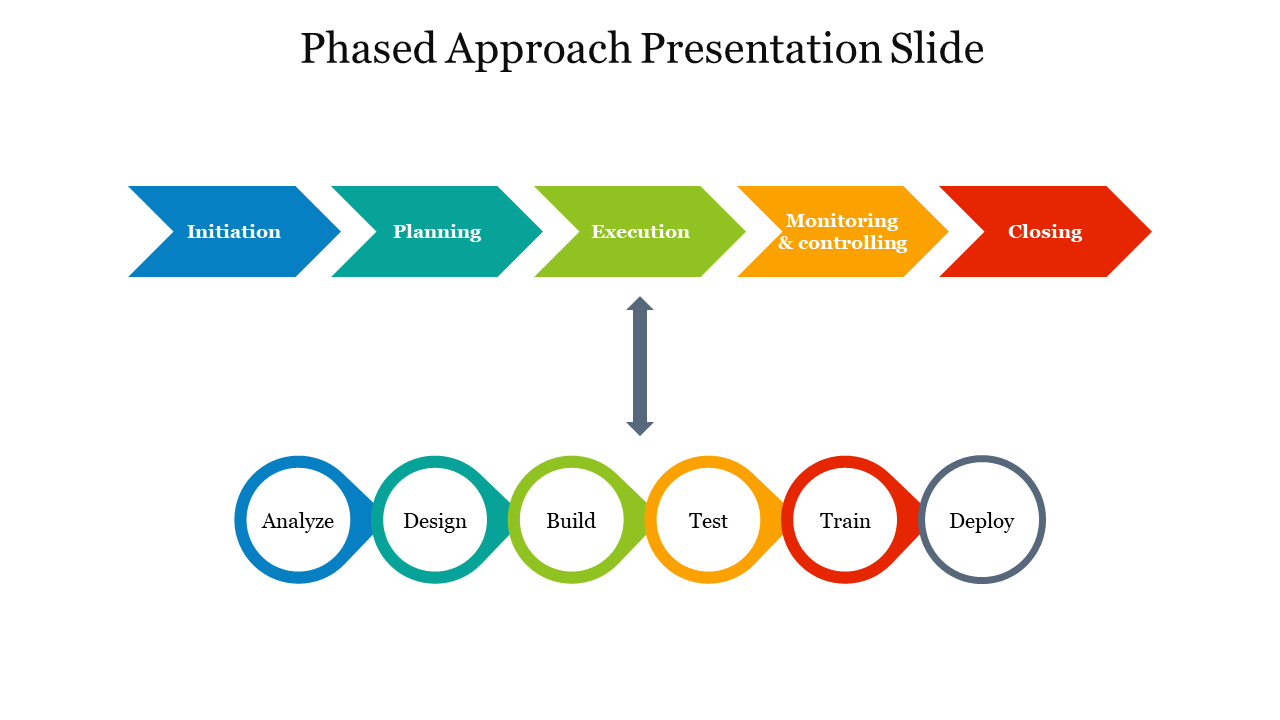 Colorful phased approach slide showing five phases from initiation to closing, with process steps below.