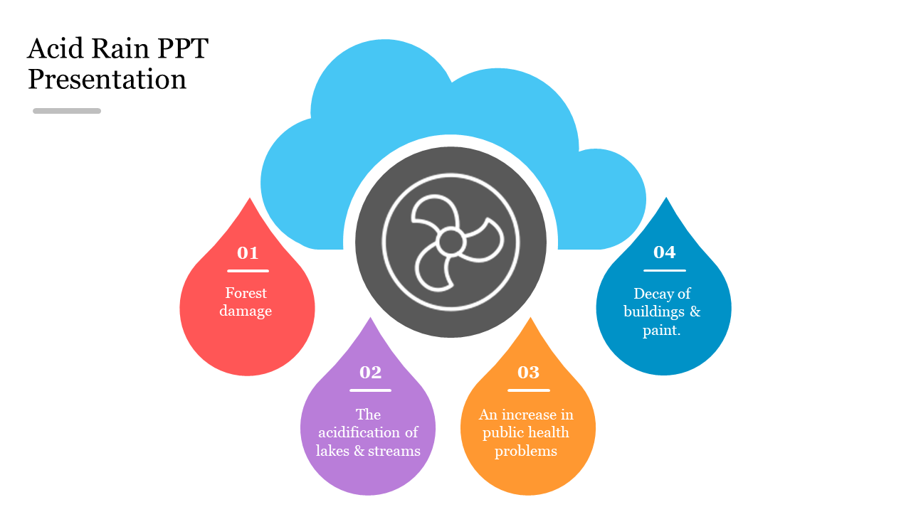 Acid rain slide showing the impact of acid rain with four raindrop icons highlighting environmental and health effects.