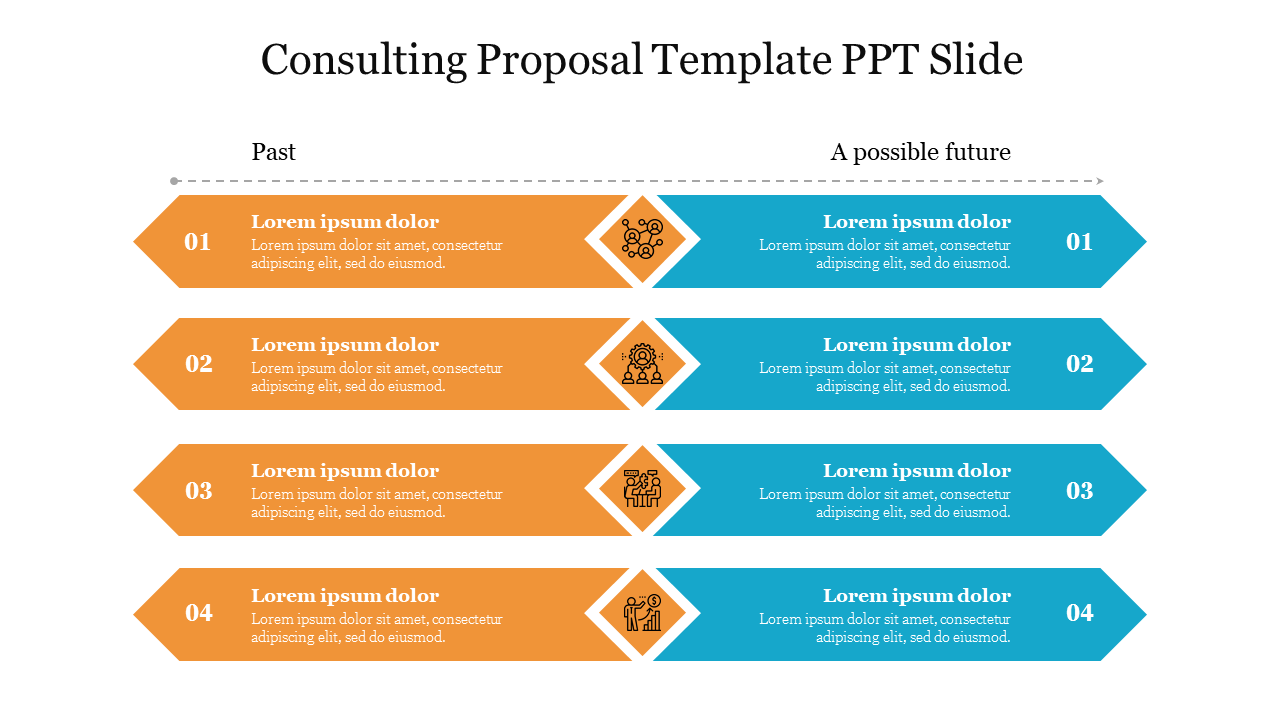 Consulting proposal slide showing a past and possible future comparison with four colored sections for detailed insights.