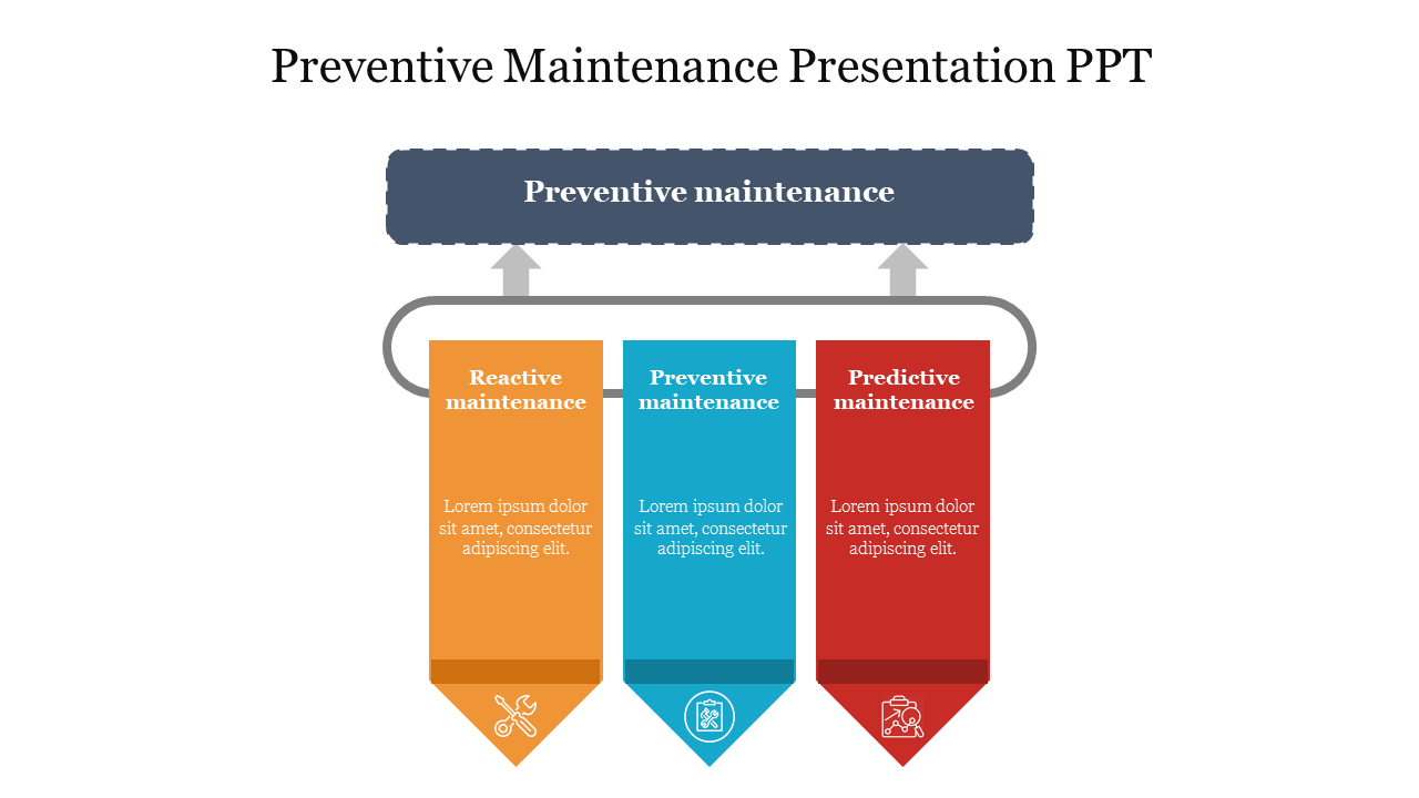 Visual colorful diagram for preventive maintenance, illustrating three types reactive, preventive, and predictive with icons.