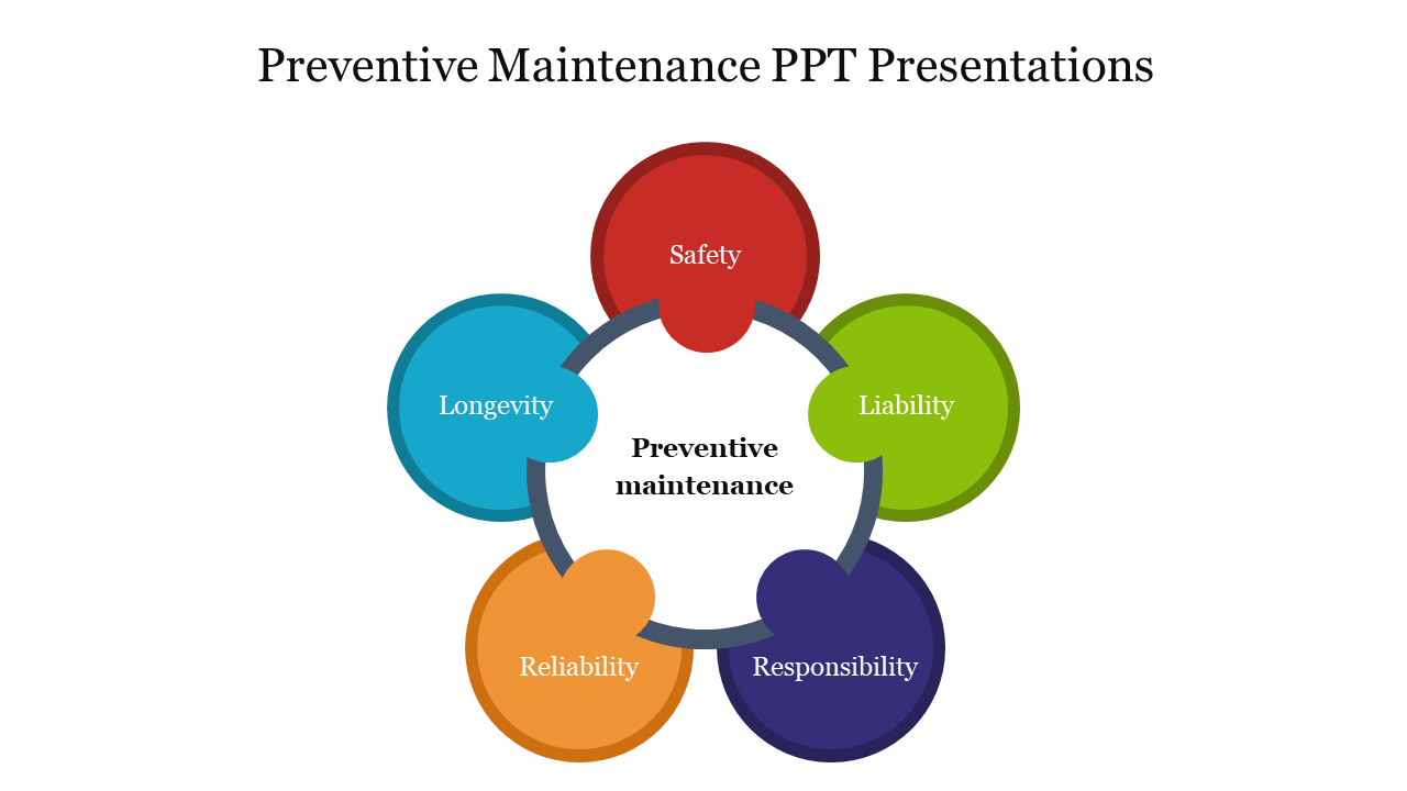 Five interconnected circles in different colors form a ring layout, showing labels of preventive maintenance.