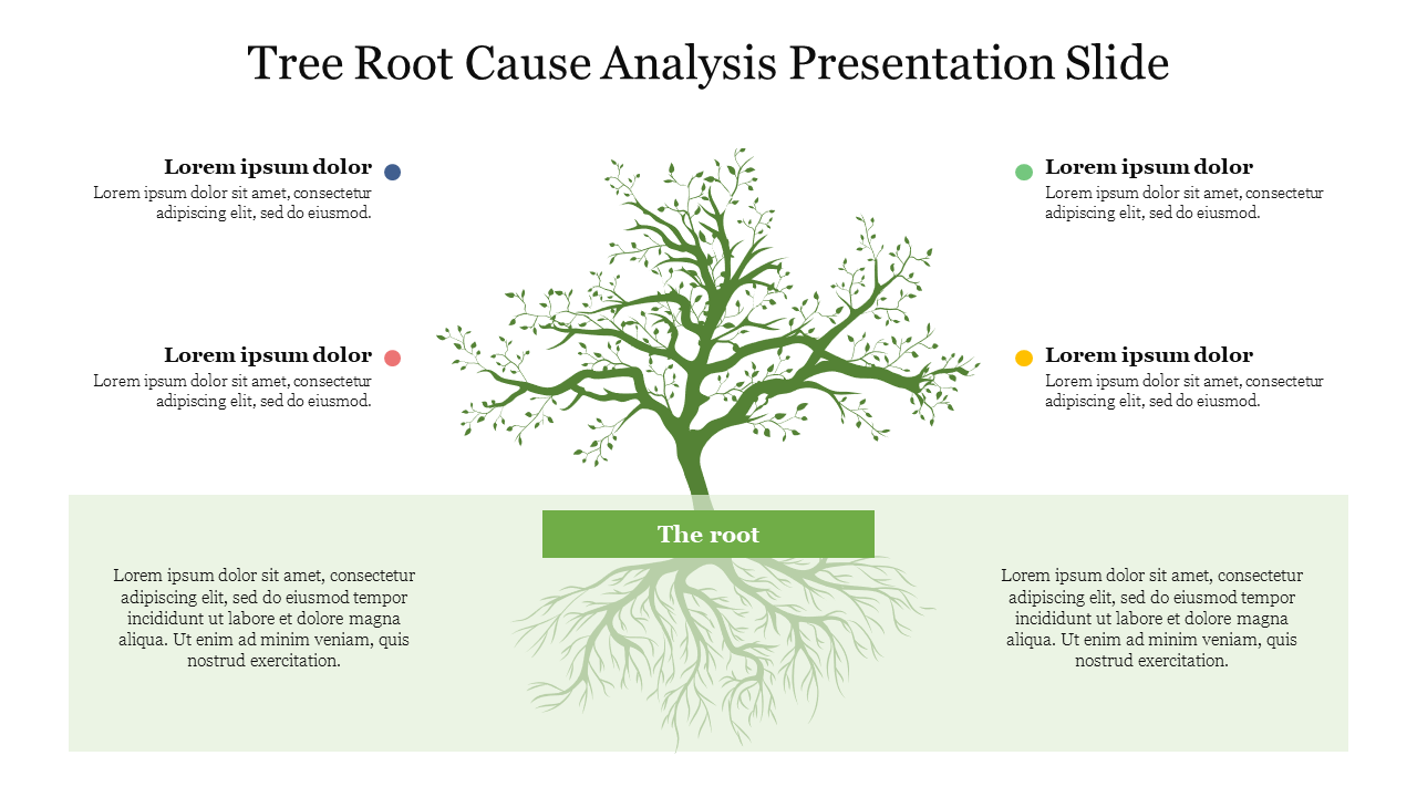 Tree Root Cause Analysis Presentation PPT & Google Slides