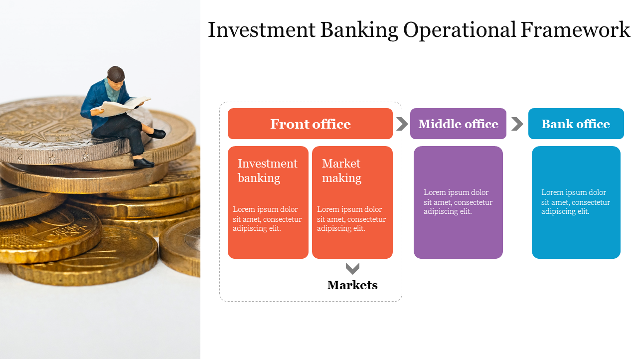 Best Investment Banking Operational Framework Template