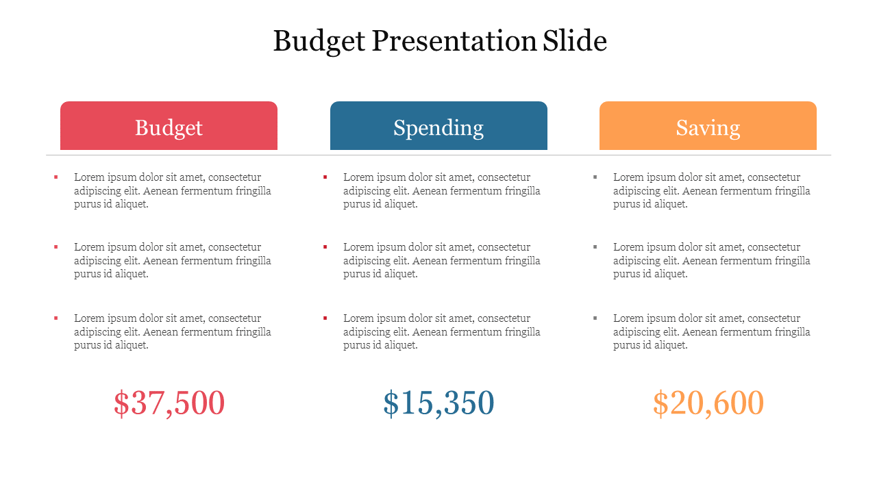 Template PowerPoint : gérer son budget - Articulate