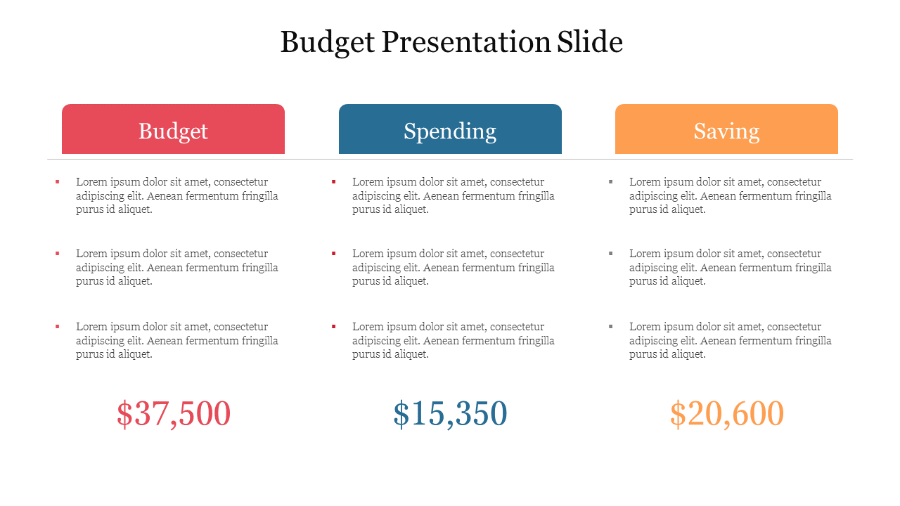 Budget slide with three columns in red, blue, and orange, each with text and amounts listed below.