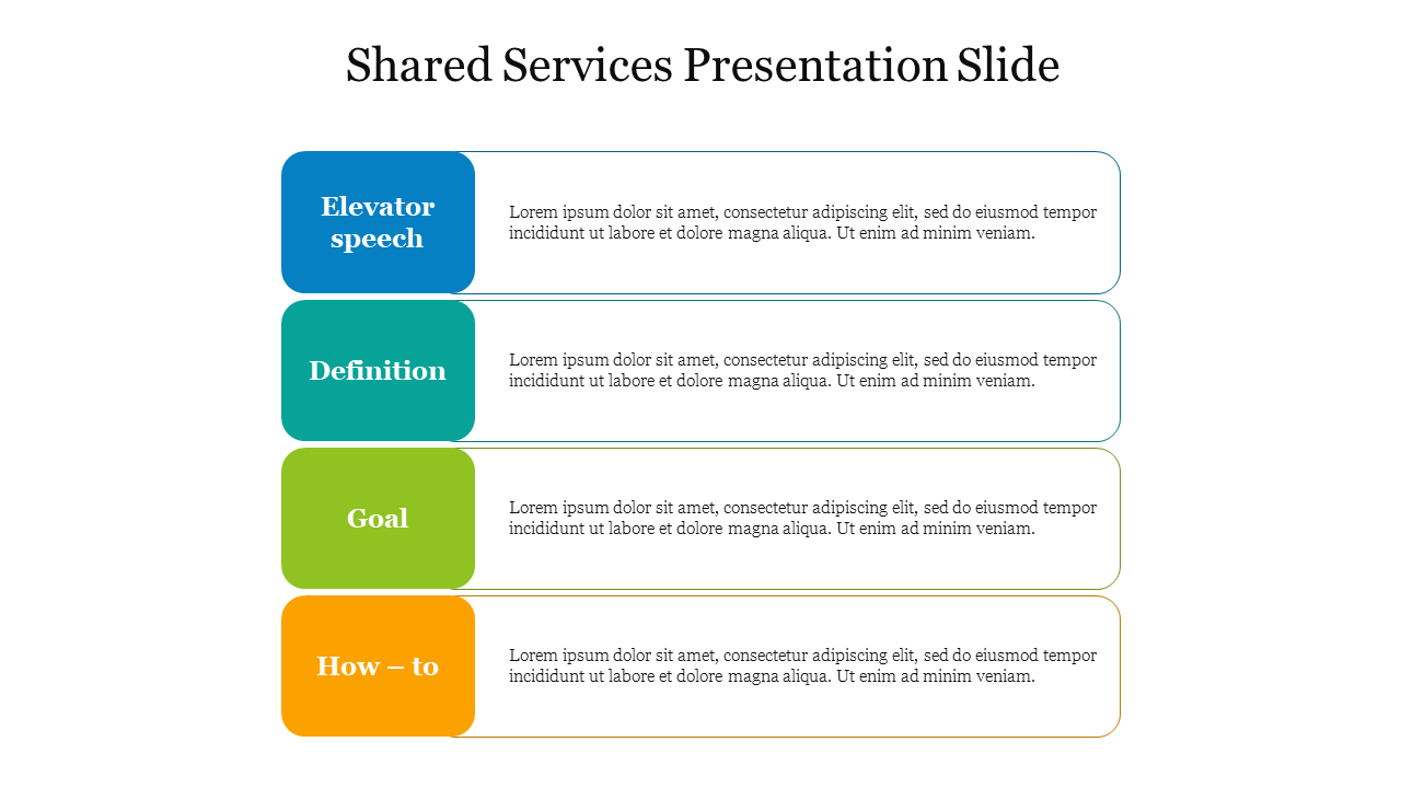 Shared Services slide with sections for Elevator Speech, Definition, Goal, and How to, each with text placeholders.