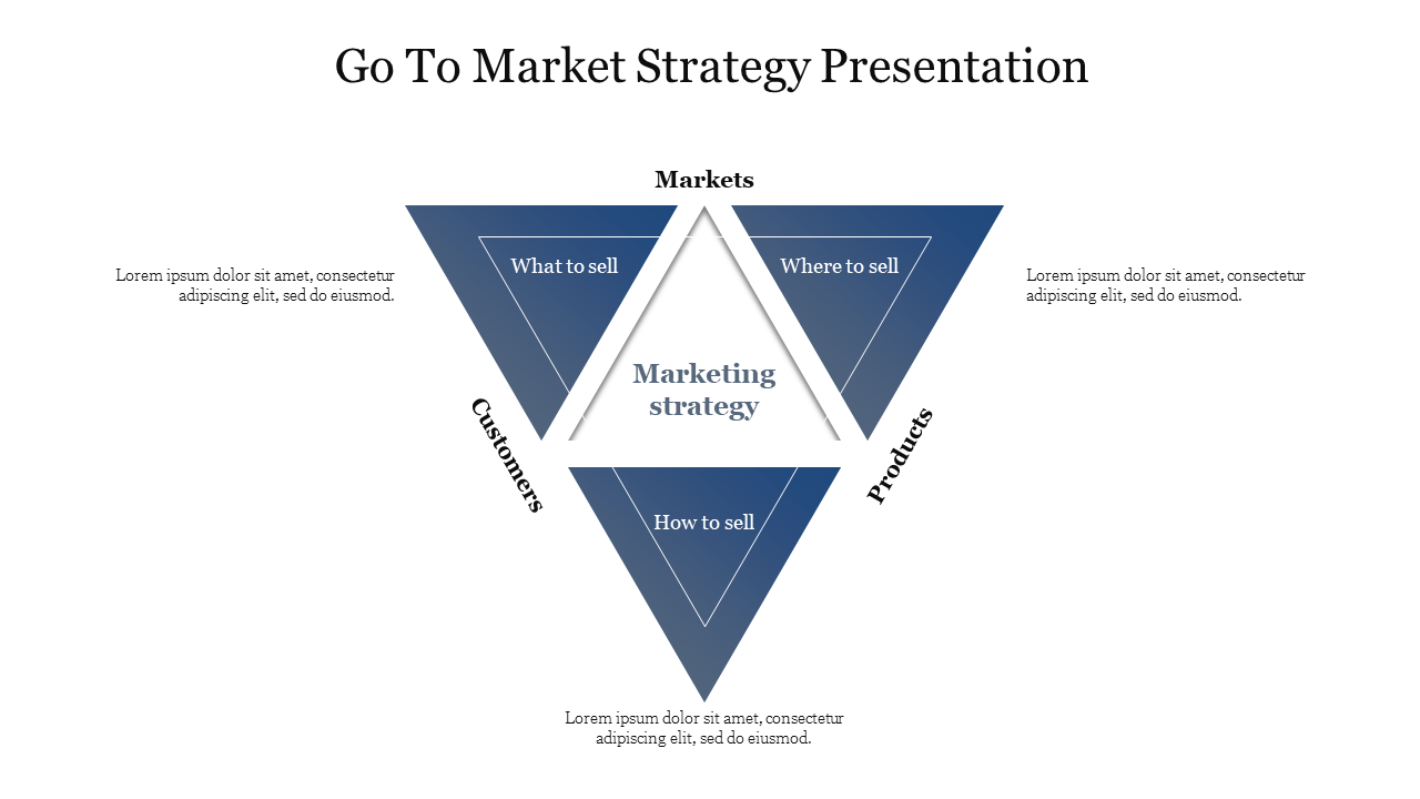 Three blue triangular segments labeled with a central white triangle representing a marketing strategy framework.