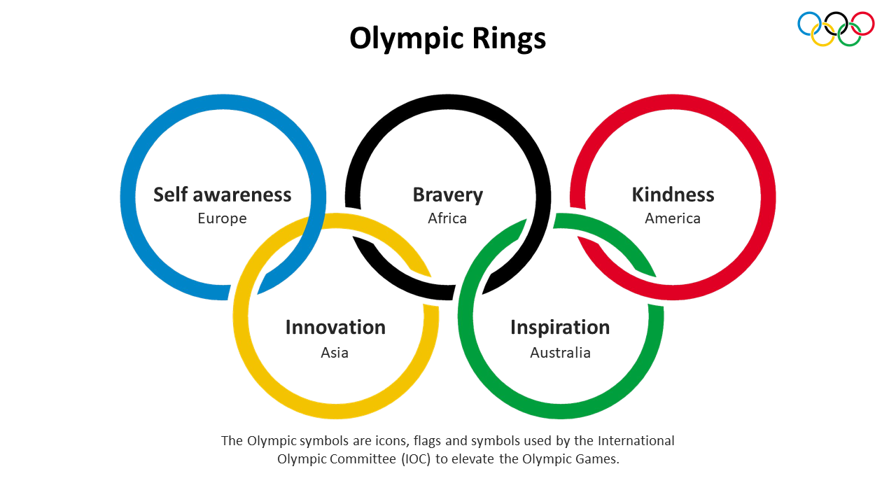 Seeing The World Through The Olympic Rings [Infographic]