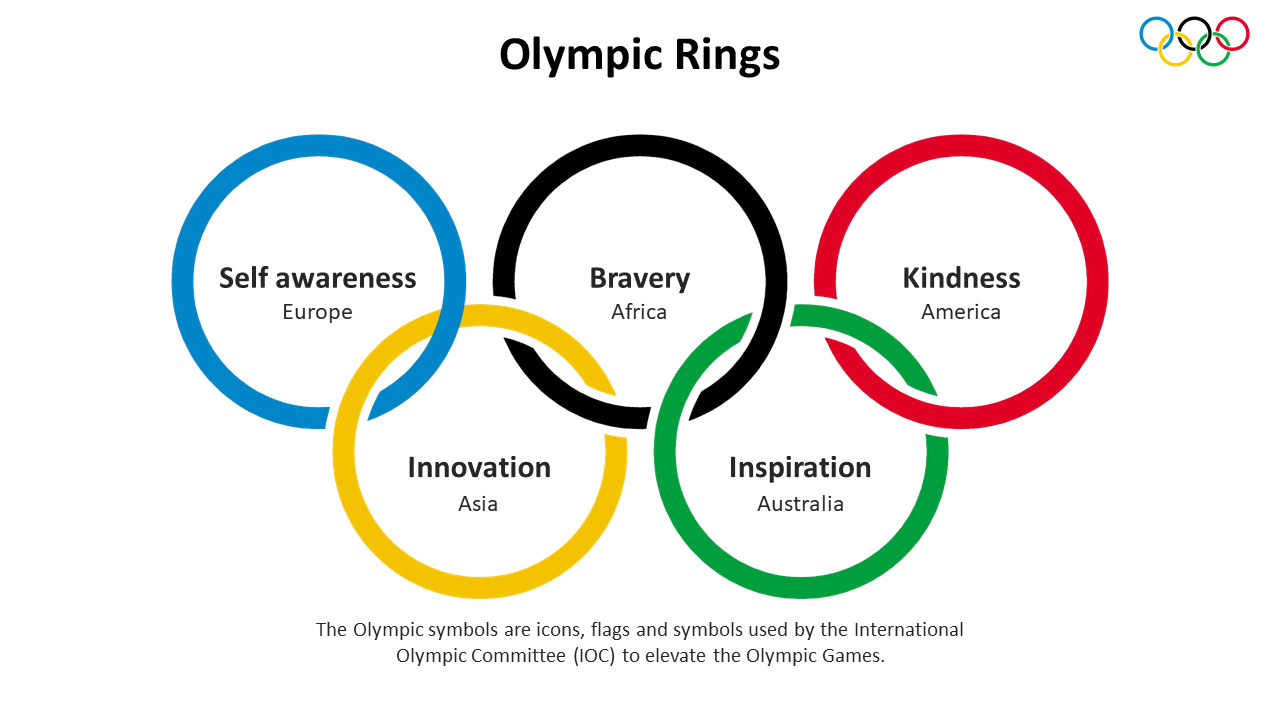 Illustration of five interlocking Olympic rings each representing continents with its values and a caption area at bottom.