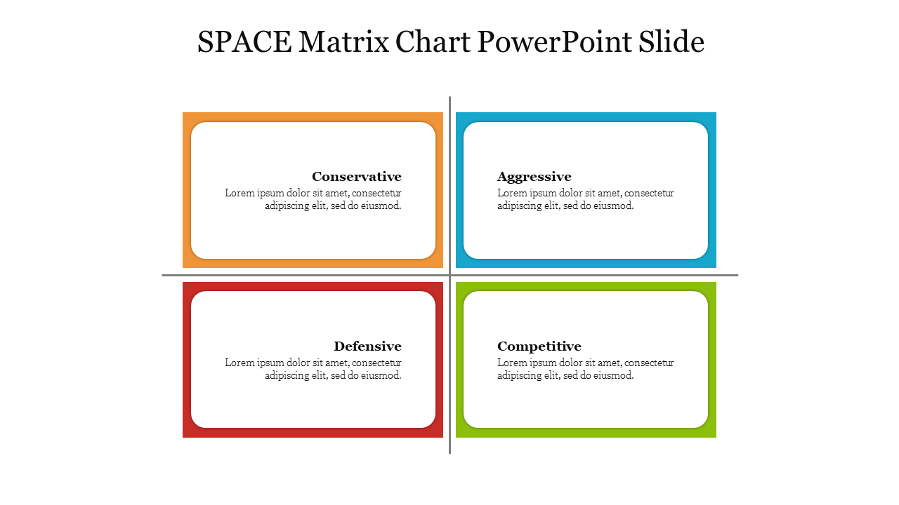 A grid-style SPACE matrix chart with four labeled quadrants in orange, blue, red, and green each with caption areas.