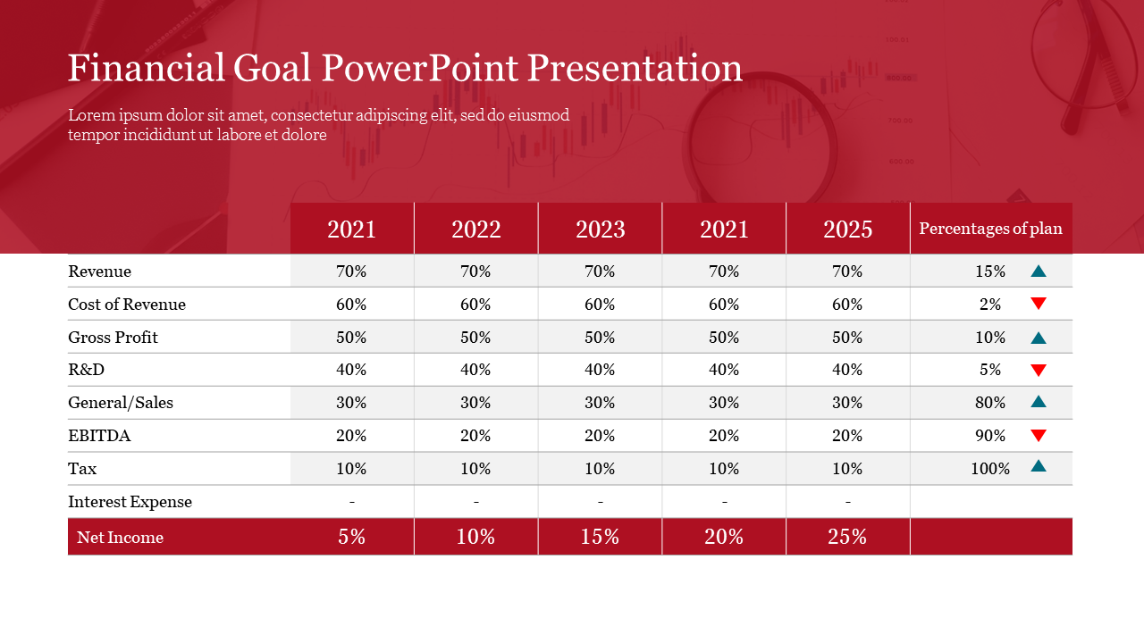 Financial goals table showing revenue, profit, and expense projections from 2021 to 2025 on a red background.