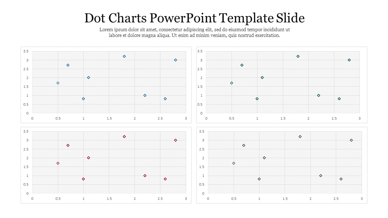 Dot chart PowerPoint slide featuring four scatter plots with individual data points in different colors.