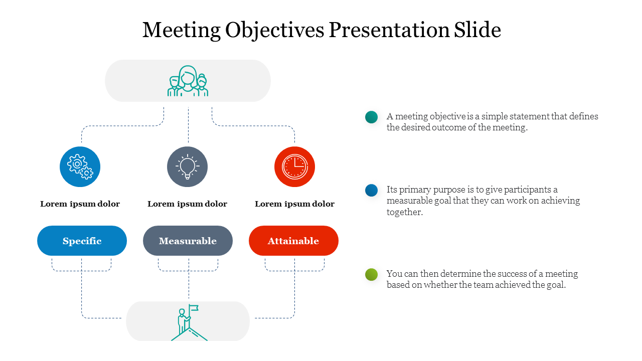 Flowchart style slide of meeting objectives with goal related colorful icons and text on the right description.