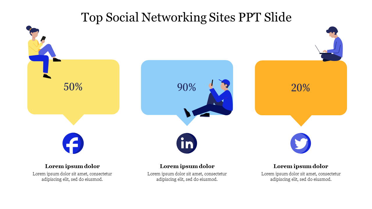 Slide featuring three social networking sites, displaying percentages with illustrations of people using devices.