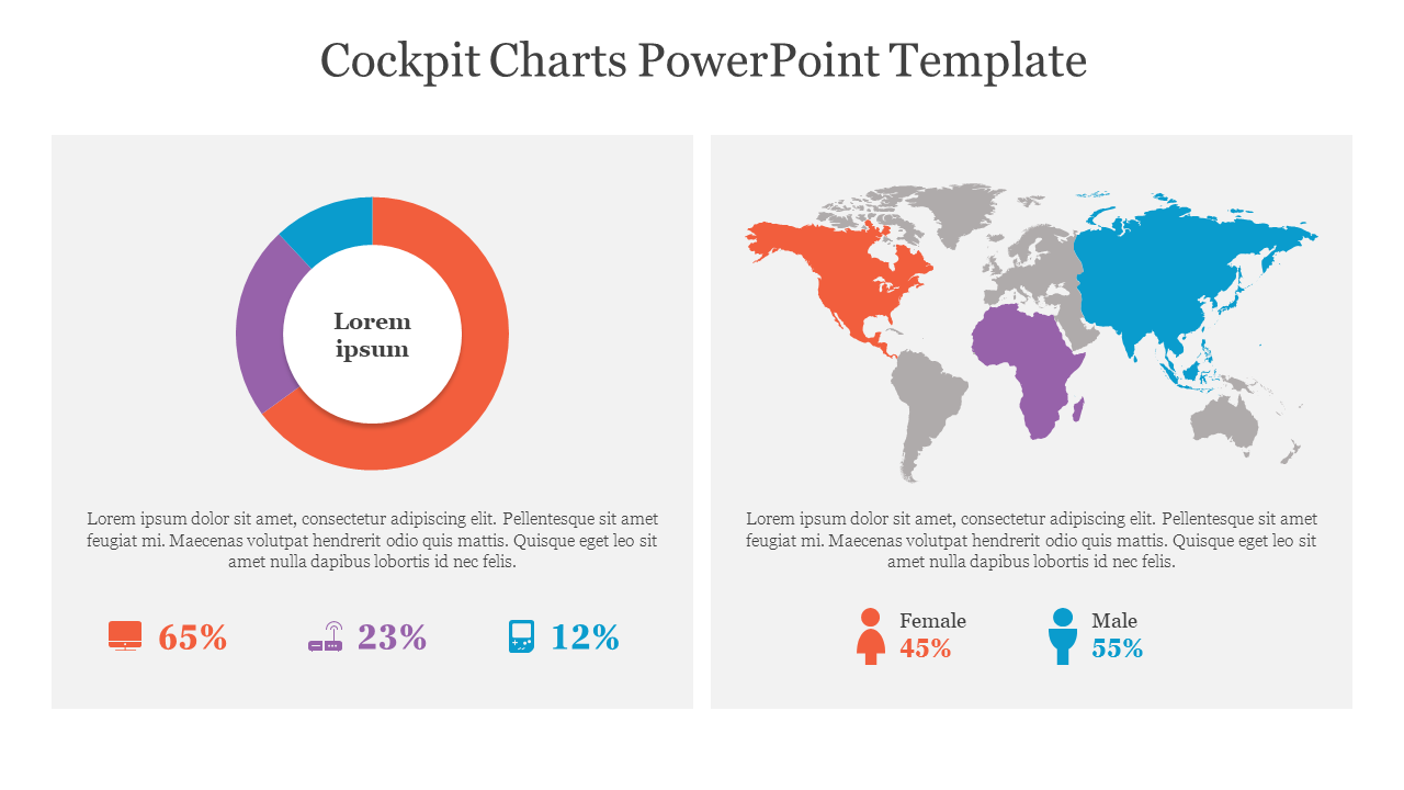 Cockpit charts slide showing a donut chart with three data points and a global map with gender distribution.