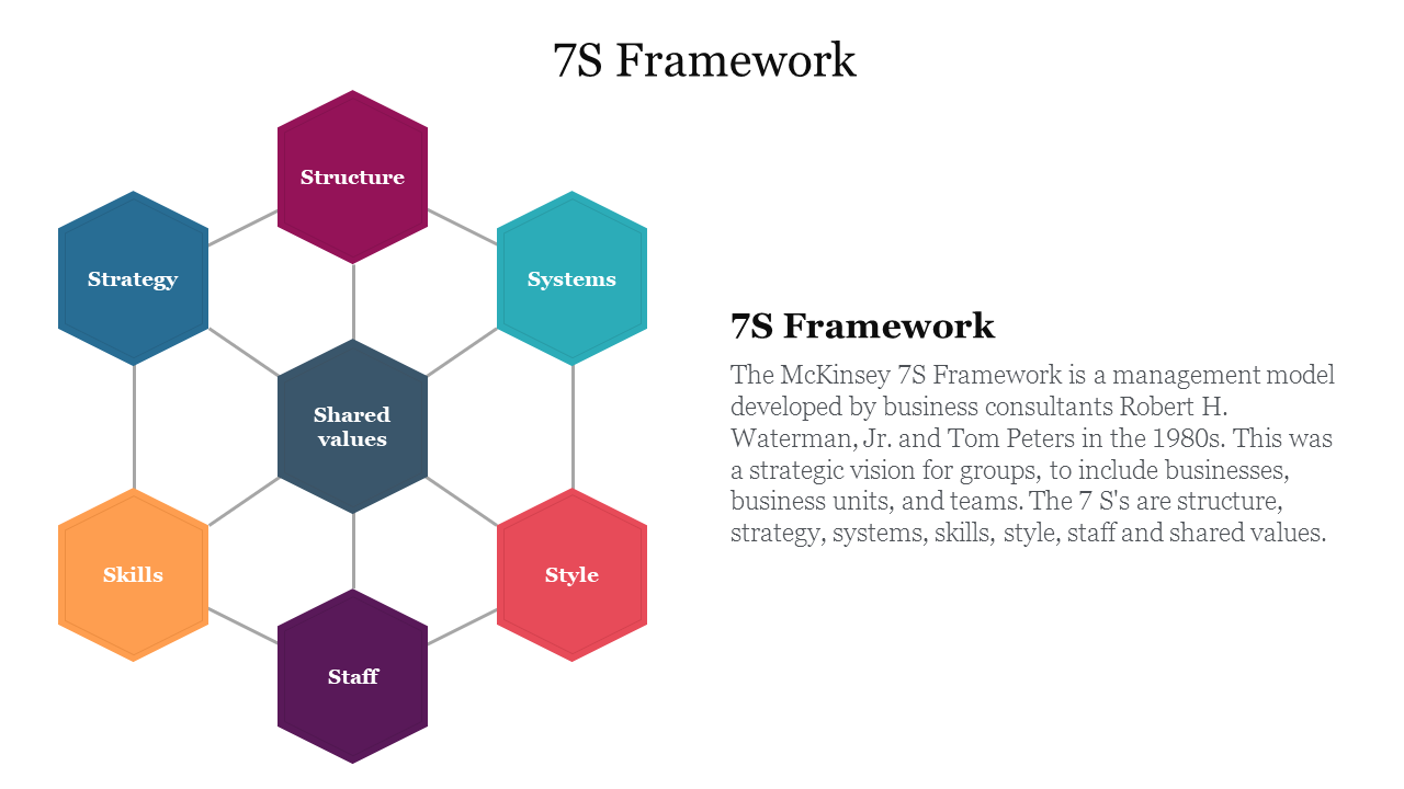 Multicolor 7S Framework PowerPoint Template Designs